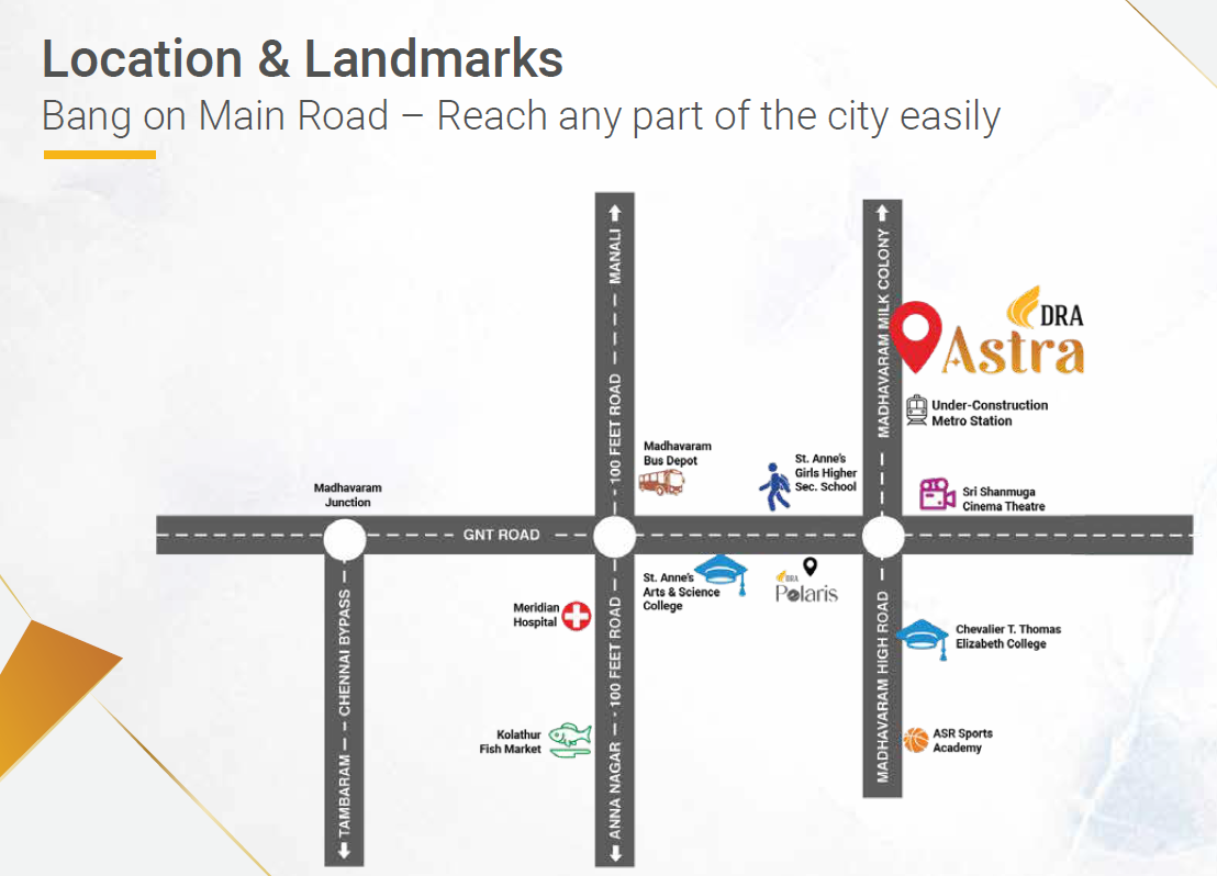 dra astra location